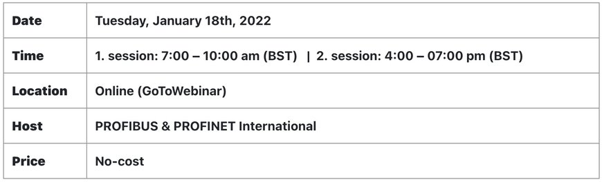 PROFINET Certification webinar – Online Workshop 18 Jan 2022